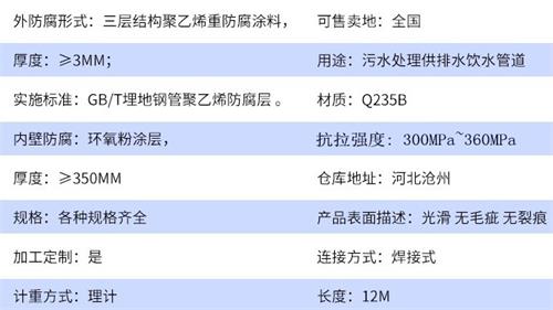 澄迈给水tpep防腐钢管厂家参数指标