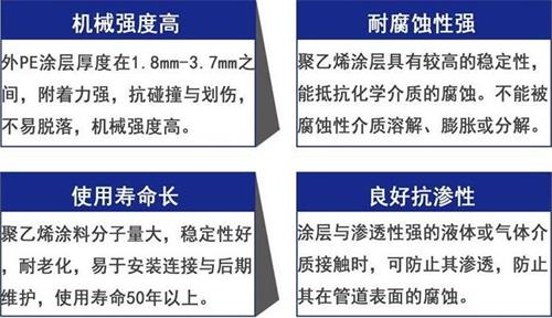 澄迈3pe防腐钢管厂家性能优势